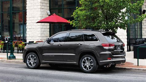 2020 Jeep Grand Cherokee Limited Rims