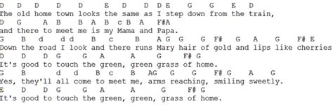 It's good to touch the green, green grass of home. The Green Green Grass Of Home Tin Whistle Sheet Music - Irish folk songs