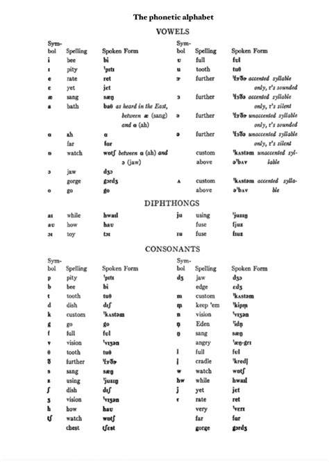 Kk Phonetics Phonetic Symbols In The English Ipa Eklavyaparv Maynes