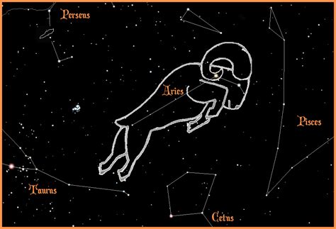 Travel Greece The Greek Myth Of The Six Northern Zodiac Signs