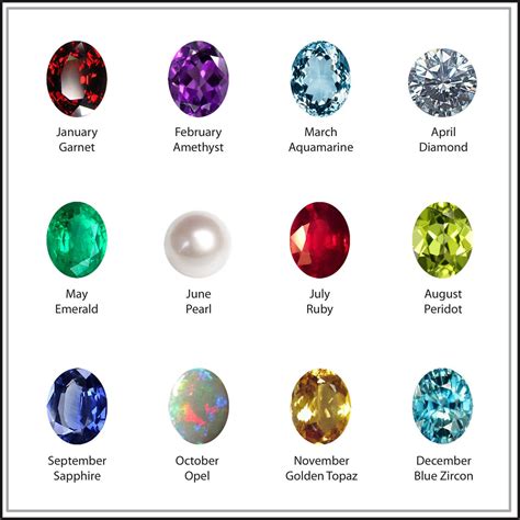 Color is the main factor in evaluating gemstone's quality and value. Know Your Birthday Gemstone and How It Helps | Birthstone ...