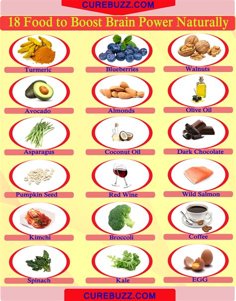 18 Foods To Boost Brain Power Naturally Curebuzz