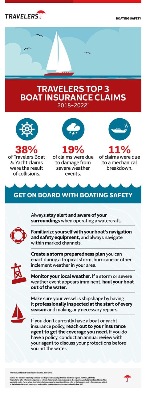 Boating Safety Tips Infographic Travelers Insurance
