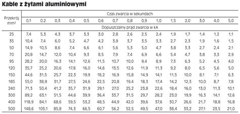 Maybe you would like to learn more about one of these? Parametry elektryczne | HELUKABEL Polska