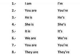 Questa forma contratta vi suona familiare? Verbo Essere in Inglese - Conoscere il verbo To Be in Inglese