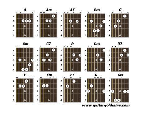 Guitar Chord Chart Poster For Popular Chords Perfect For Students And Educational Handy Guide