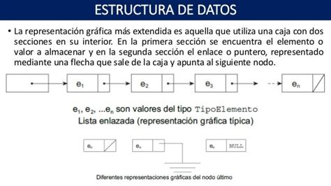 Estructura De Datos Unidad 3 Estructuras Lineales Poo