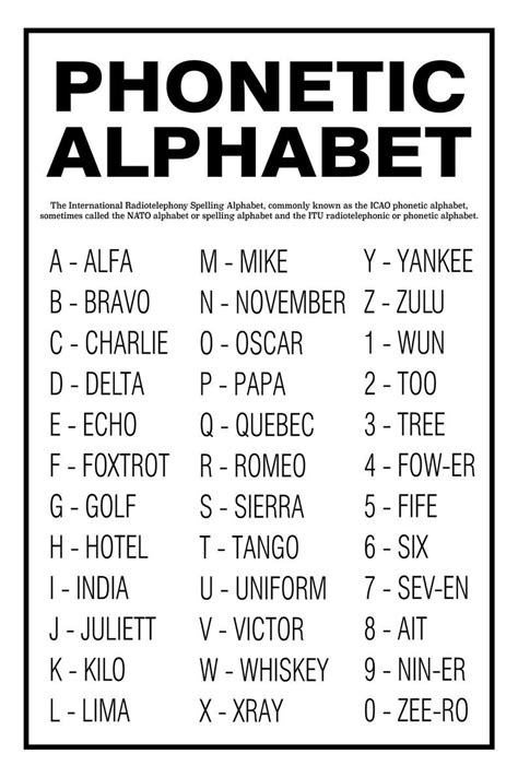 Alphabet List Alphabet Poster Alphabet Code Nato Phonetic Alphabet