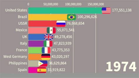 Christian Population By Countries 1996 2020 Best Data Creator