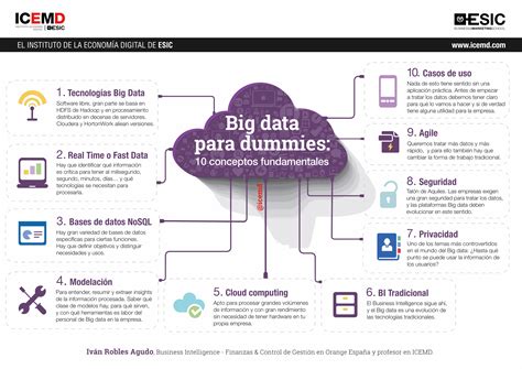 Big Data Para Dummies 10 Conceptos Fundamentales