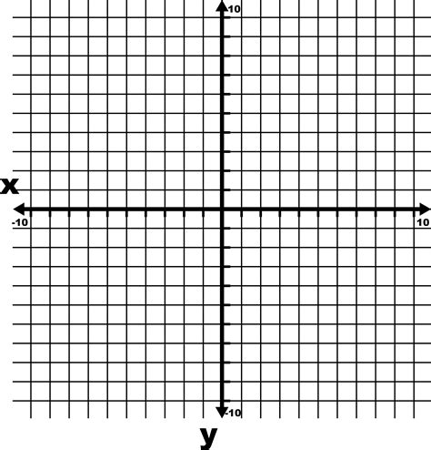 10 To 10 Coordinate Grid With Axes And Increments Labeled By 10s And