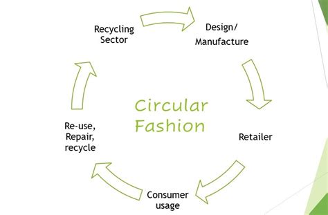 What Is Circular Fashion Challenges In Circular Fashion Movement