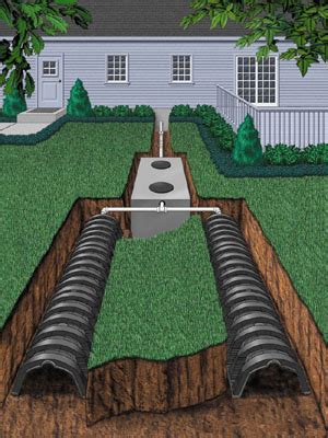 A septic system is about function not form. Services Archive - Absolute Plumbing & Drain Cleaning in Charlottesville