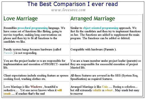 Love Marriage Vs Arranged Marriage