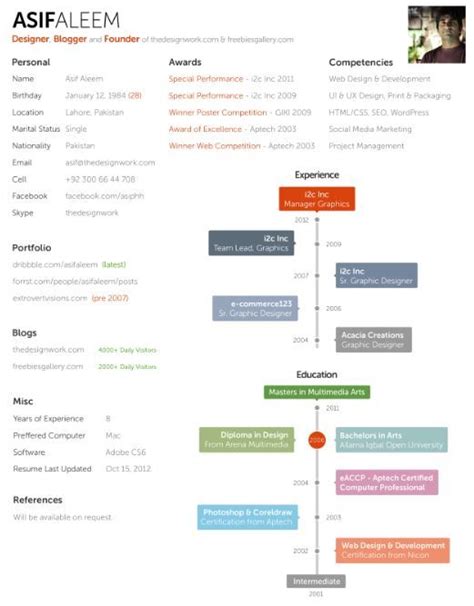 Intelligent cv built the resume builder cv maker app app as an ad supported app. Simple, minimalistic and creative resume template with ...