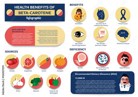 Obraz Health Benefits Of Beta Carotene Infographic Including Of Sources