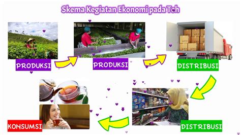 Gambar Kegiatan Ekonomi Produksi Distribusi Dan Konsumsi Homecare24