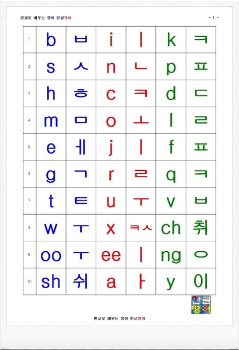 알파벳 발음기호로 왕초보 벗어나기