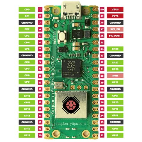 Raspberry Pi PICO Pinout Specification And Features