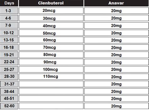 Anavar Cycle How To Maximize Your Gains And Faq Inside Bodybuilding