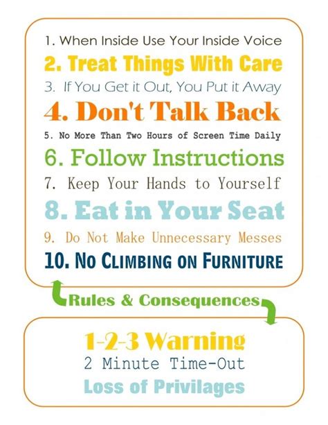 Rules List Parenting Rules Rules For Kids Kids Behavior