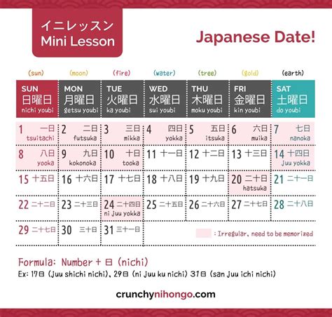Crunchy Nihongo Learn Japanese Words Japanese Language Basic