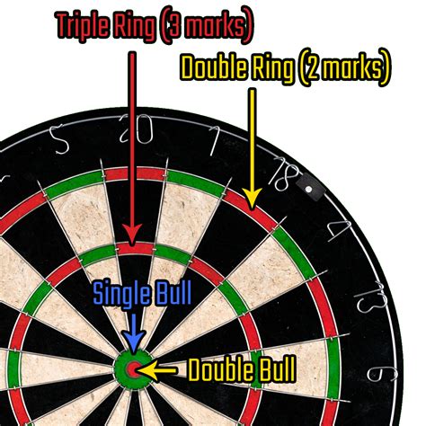 Darts Rules And Scoring