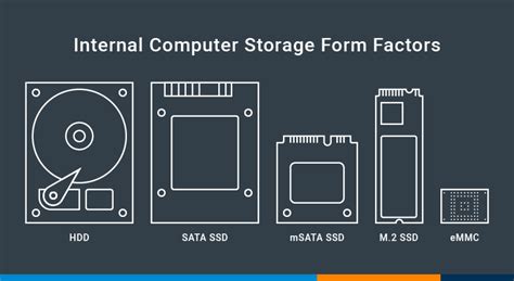 Internal Computer Storage Types Pros And Cons