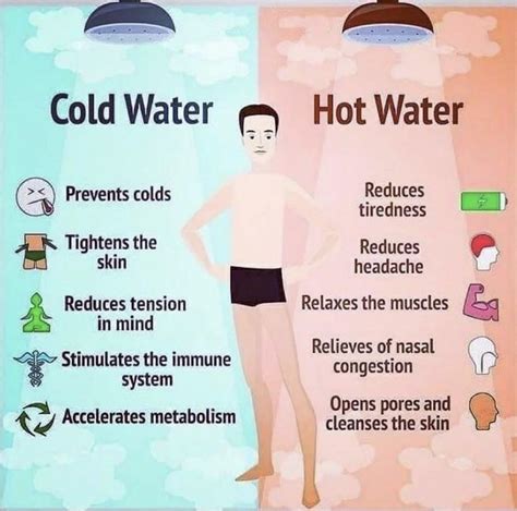Hot Water Vs Cold Water The Ultimate Shower Experiment Daily Infographic