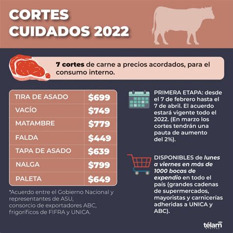 Se Renueva “cortes Cuidados” 7 Cortes De Carne A Precios Accesibles