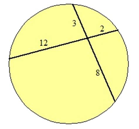 You'll learn how to quickly find the missing measurements or indicated variables in all kinds of problems dealing with chords and arcs of a circle. Circles: Products of Chords