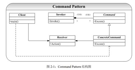 Design Patterns 19 Command Patterns Command Patterns Behavioral
