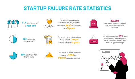 Top Reasons For Startup Failures The Five Echelon Group