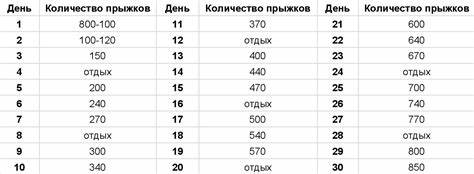 Как скакать на скакалке чтобы похудеть