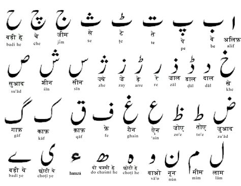 File Urdu Alphabets Png