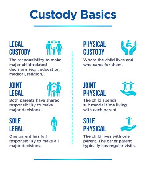 Understanding Colorado Child Custody Laws Survive Divorce