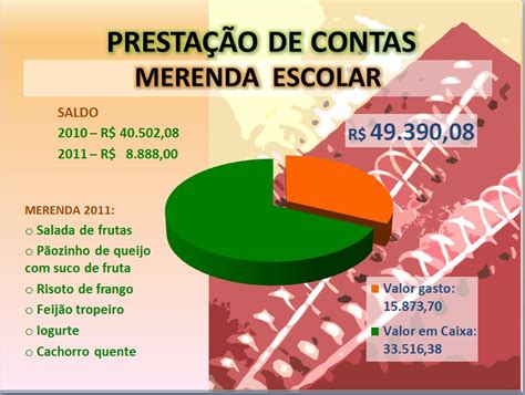 A Escola Deve Prestar Contas De Seus Gastos