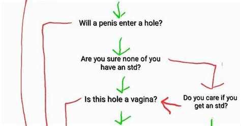 Could You Have Sex Without A Condom A Quick Guide Album On Imgur
