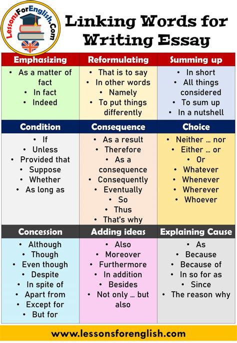 English Linking Words For Writing Essay