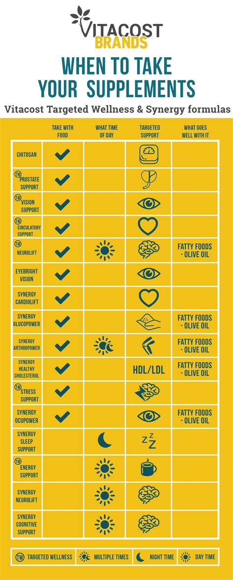 Printable Vitamin Chart