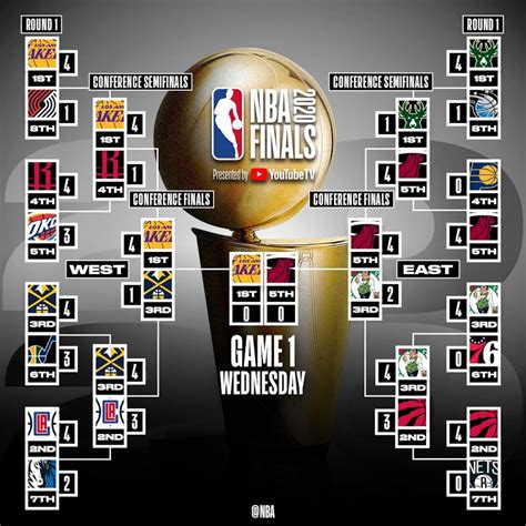 Nba Playoff Bracket Containers For Sale Finance Blog Nba Playoffs Interactive Map Latest