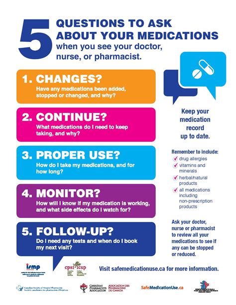5 Questions To Ask About Your Medications Carp