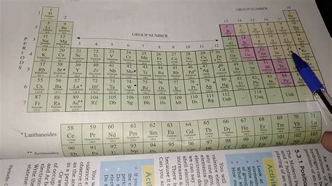 He noticed that there were groups of elements that exhibited similar properties, but he also noticed that there were plenty of exceptions to the emerging patterns. Study of Periodic Table by Naveen Sirll Daily Chemistry Classes ll - YouTube