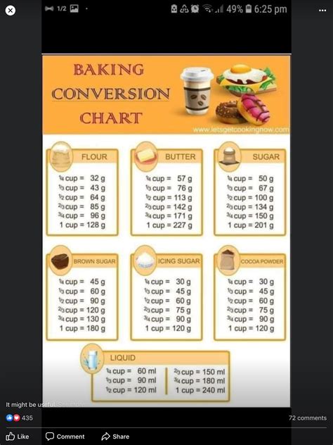 Baking Conversion Chart Baking Conversion Chart Baking Conversions
