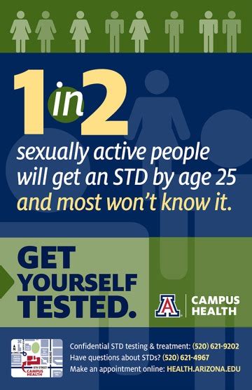Sexual Health Campus Health