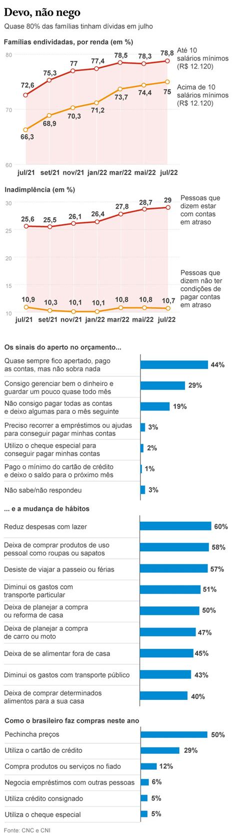 Como O Marketing Pode Contribuir Para O Endividamento Do Consumidor
