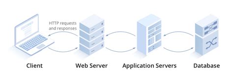 Unveiling Application Servers Exploring Definition Use Cases
