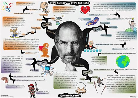 Povedená Infografika Na Téma Steve Jobs Letem Světem Applem