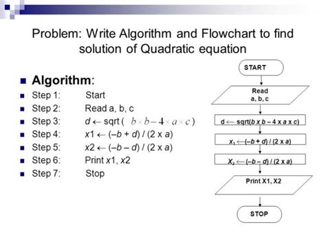 Difference Between Flowchart And Algorithm Laptrinhx