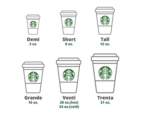 Starbucks Mocha Frappuccino How Much Caffeine Is Inside Get The Facts